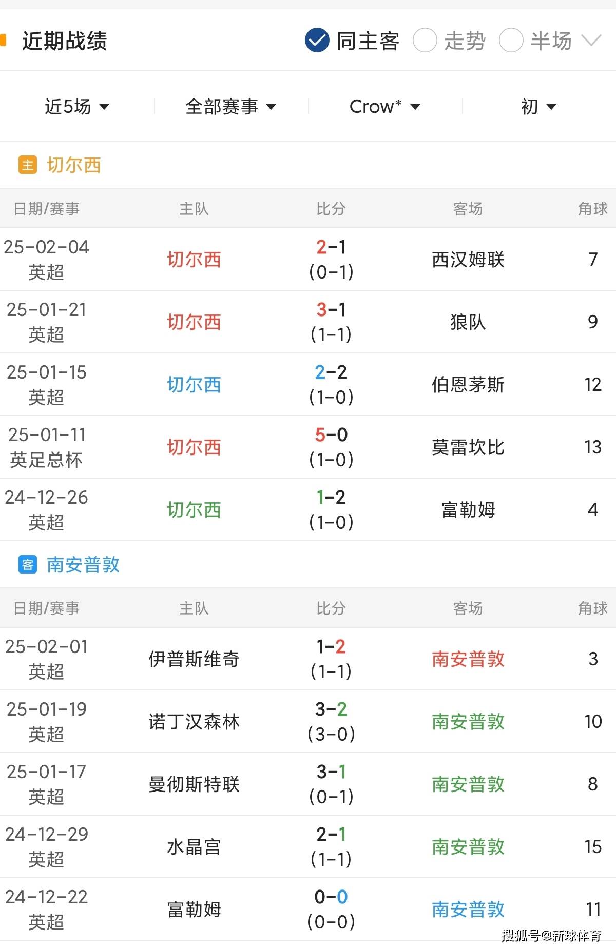 关于英超联赛多名球员染疫,首轮比赛或须延期举行的信息 关于英超联赛多名球员染疫,首轮比赛或须延期举行的信息